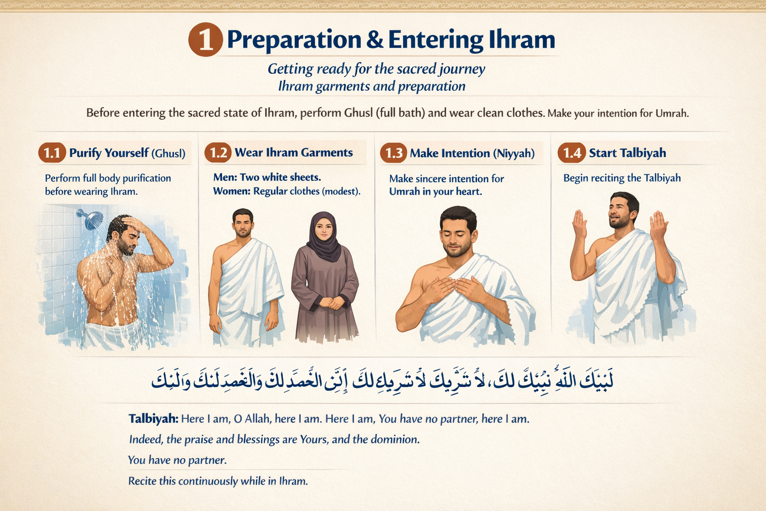 Ihram garments and preparation